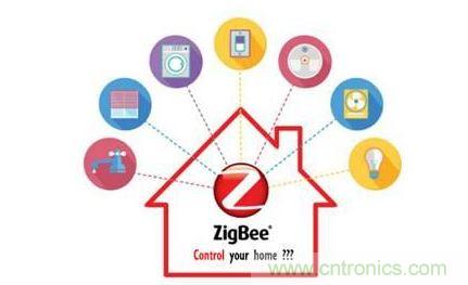 入侵智能家居設備？