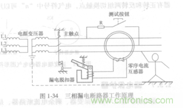 漏電保護器知多少？