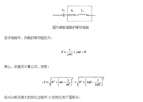 五分鍾教你學會感應電源的脈衝頻率調功法