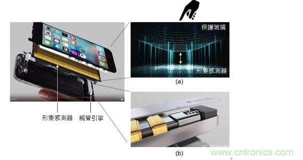 iPhone 6s 的 3D 觸摸（3D Touch）技術結合了 8&times;12=96 個應變傳感器（Strain sensor）與觸覺引擎（