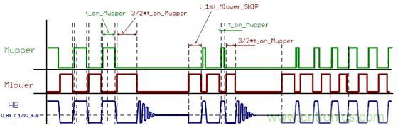 大功率應用該如何設計高能效電源？接招吧！