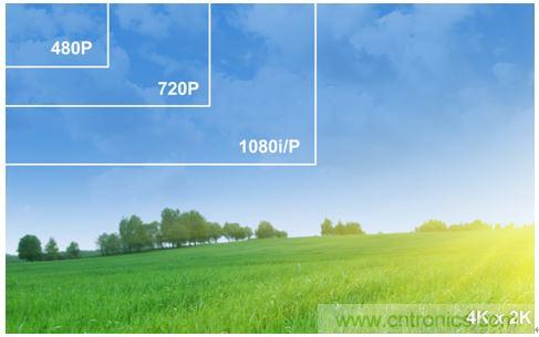 4K超高清電視不能沒有電視基礎設施？究竟為何