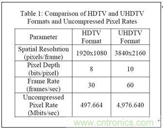 4K超高清電視不能沒有電視基礎設施？究竟為何