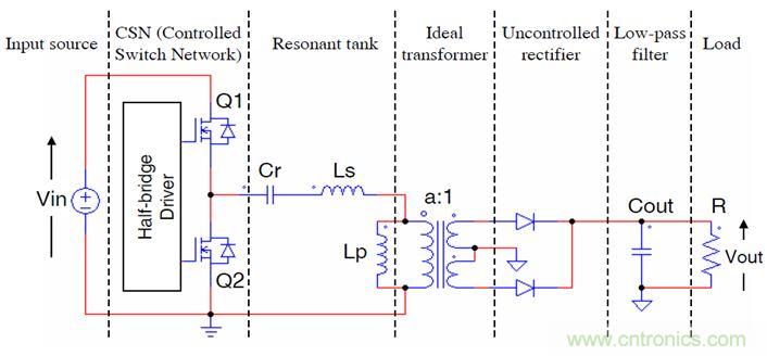 開關電源應用中，新技術是怎麼遊刃有餘的？