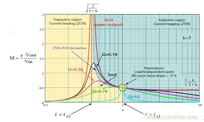 開關電源應用中，新技術是怎麼遊刃有餘的？