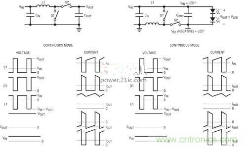 限製功率損耗？把同步降壓LED驅動器當成升壓轉換器行不行？