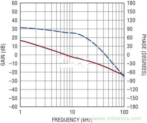 限製功率損耗？把同步降壓LED驅動器當成升壓轉換器行不行？