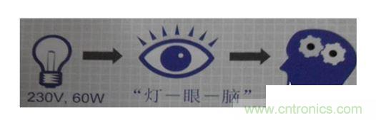 一、 閃變的定義