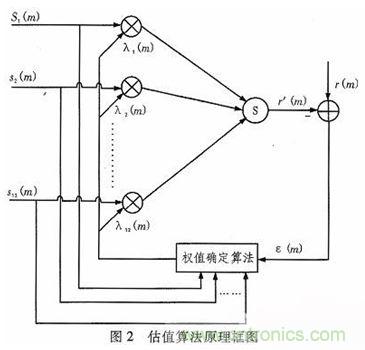 算法簡單又有效，消除多用戶鏈路數據傳輸幹擾的方法