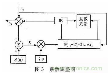 算法簡單又有效，消除多用戶鏈路數據傳輸幹擾的方法