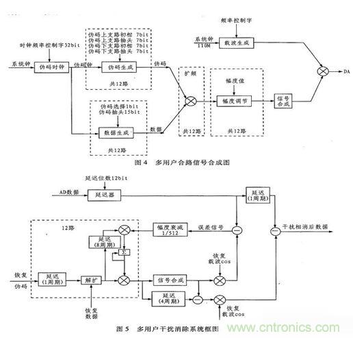 算法簡單又有效，消除多用戶鏈路數據傳輸幹擾的方法