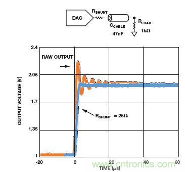 模擬信號在分布式係統中的遠程傳輸及噪聲抑製
