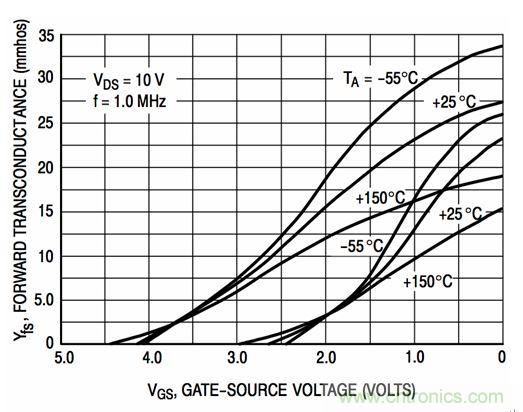 詳解低成本、低噪聲、高輸入的JFET放大器