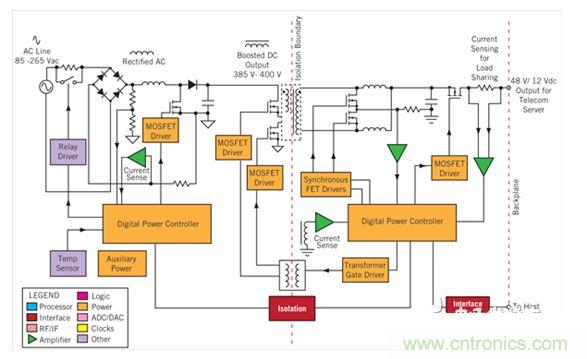 基於UCD3138064的數控離線AC/DC電源