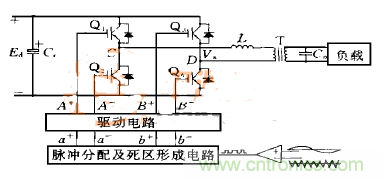 逆變變壓器直流不平衡？原因都在這