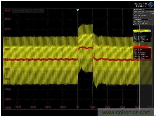 圖8：通過將網絡分析儀替換為一條AWG電纜和一台示波器就可以得到時域響應。紅色代表平均響應，紋波包含在黃色軌跡中。