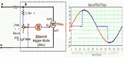 可控矽調光有哪些優缺點