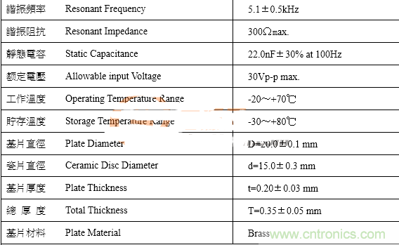 關於壓電陶瓷驅動中關於升壓電感的二三問