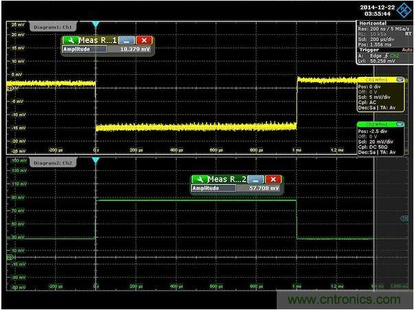 圖3：針對300m&Omega;輸出阻抗調節後的演示板負載階躍響應。注意，沒有上衝或下衝。為了去除紋波得到純淨的波形，對輸出電壓進行了平均處理。