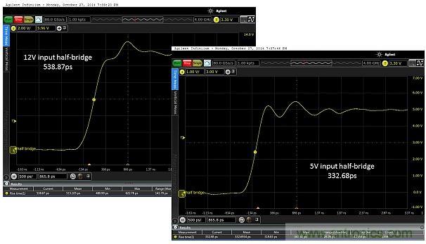圖5：當輸入電壓為12V和5V時，所測得的上升時間分別為538.87ps和332.68ps。這隻是半橋的，因此無負載。