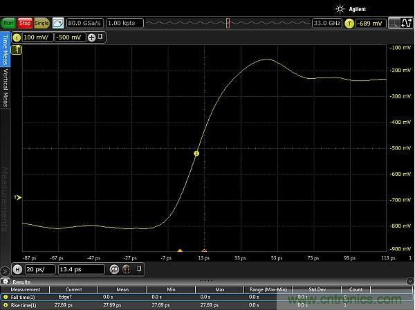 圖2：使用配有Huber Suhner Sucoflex 100 50GHz電纜和Teledyne Lecroy PP066傳輸線探頭的33GHz Keysight Infiniium 90000-X示波器，測量得到的邊沿脈衝上升時間約為20ps。測量結果顯示，測試設置的上升時間小於27.69ps，其中包括20ps脈衝上升時間。