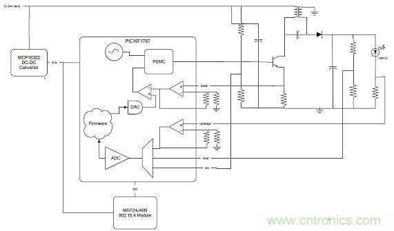 照明係統的框圖