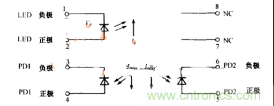 專家解析：HCNR200光耦合器工作原理是怎樣的？