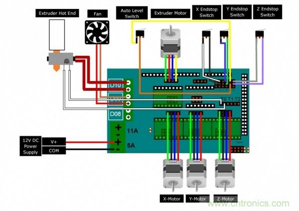變廢為寶，看老式DVD如何改造成3D打印機？