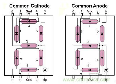 八個步驟做好Uber盒子，出門叫車一鍵搞定