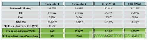 基於總PFC功率損耗的MOSFET損耗計算