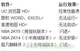發布即引來眾多吐槽，小米平板2真的隻是看起來很美？