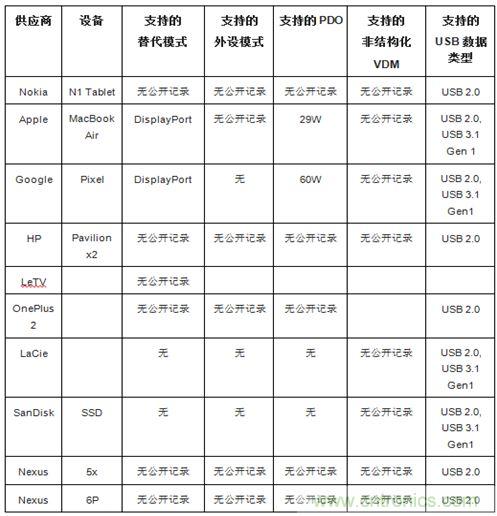 右側圖片按照DSC規範進行了2.5x壓縮，左側圖片未經壓縮。瀏覽者很難看出兩者的差別。