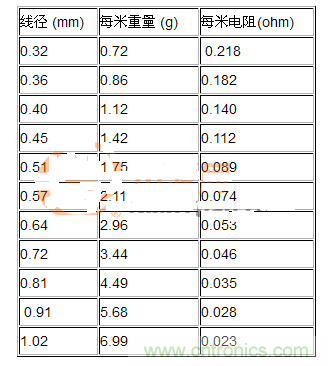 特斯拉線圈的製作