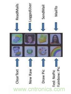 &ldquo;攻城獅&rdquo;爸比的showtime：為寶貝自製一台兒童小電腦