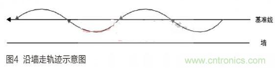 人工智能走入百姓家，基於STM32的家庭服務機器人係統設計