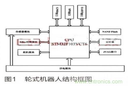人工智能走入百姓家，基於STM32的家庭服務機器人係統設計