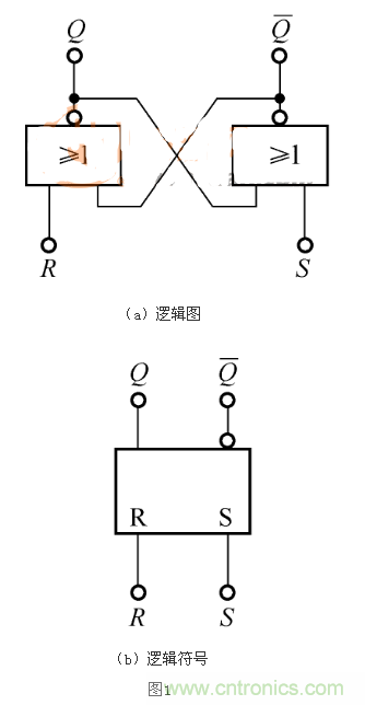 RS觸發器的Qn+1=1，是怎麼回事？