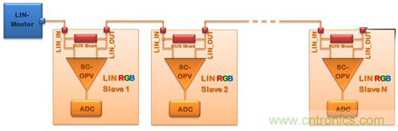 深度解析車內環境照明解決方案為何受到OEM汽車廠商爭相追捧？