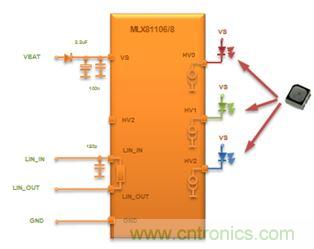 深度解析車內環境照明解決方案為何受到OEM汽車廠商爭相追捧？