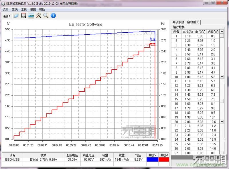 小米車載充電器拆解評測：49元能讓這枚&ldquo;子彈&rdquo;飛多遠？