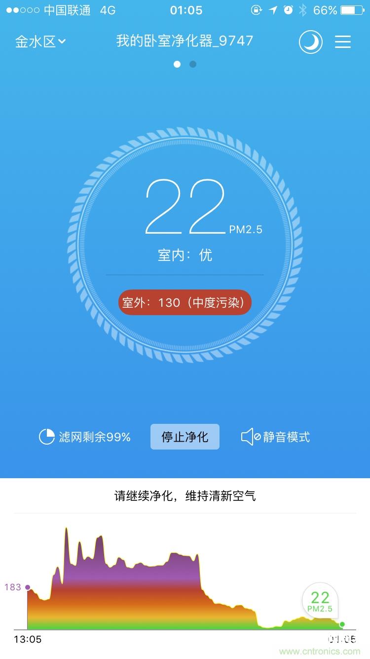 豹米空氣淨化器2首發評測：&ldquo;靜&rdquo;中有&ldquo;淨&rdquo;的臥室神器