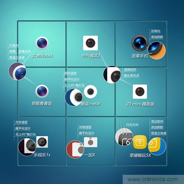 2015年9款千元智能手機橫評：誰才是紅海霸主？