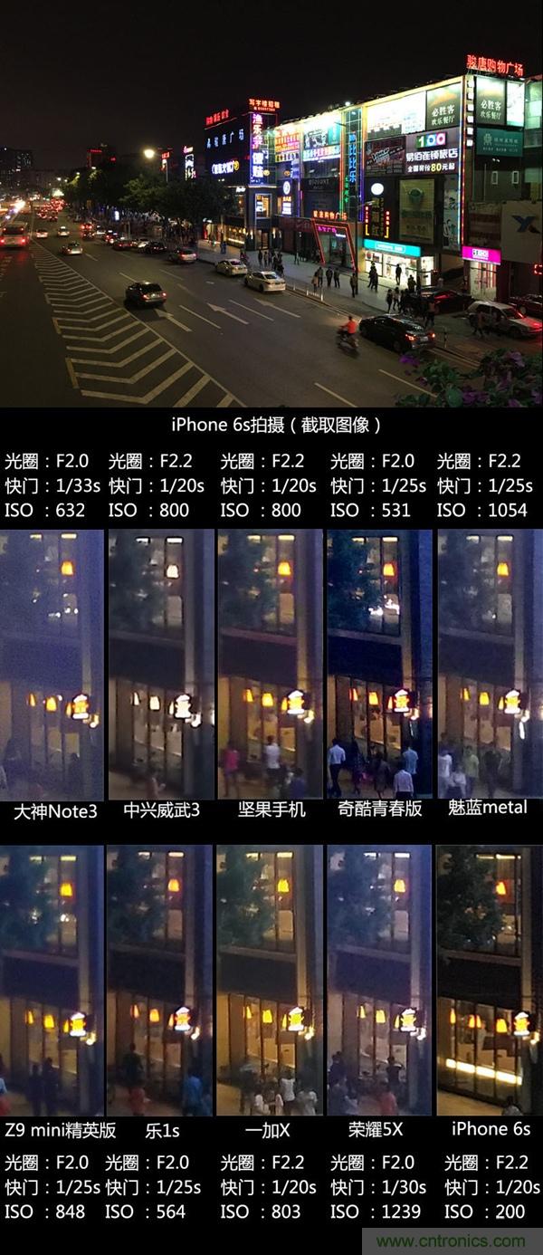 2015年9款千元智能手機橫評：誰才是紅海霸主？