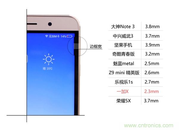 2015年9款千元智能手機橫評：誰才是紅海霸主？