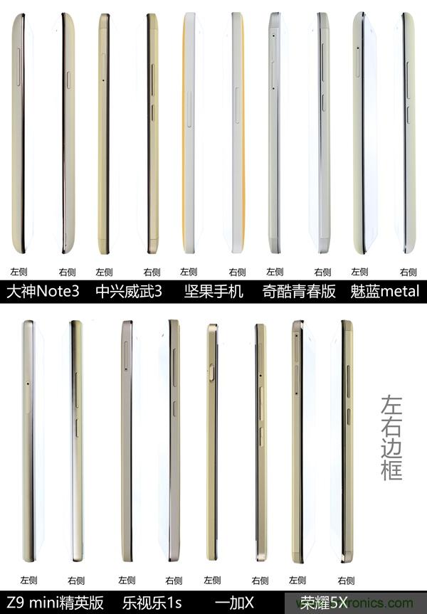 2015年9款千元智能手機橫評：誰才是紅海霸主？