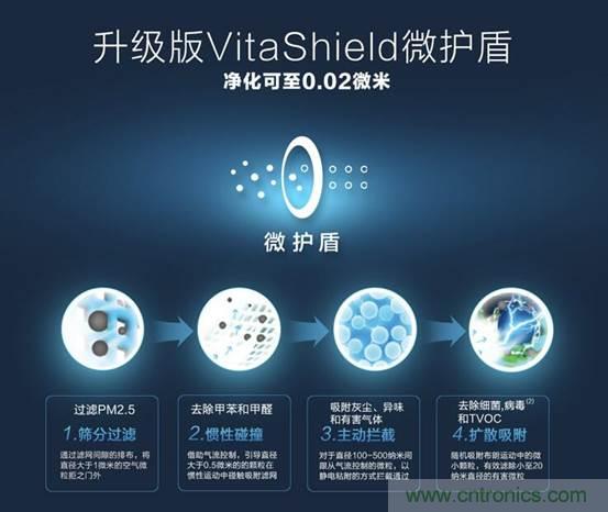 霧霾生存指南之：教你如何正確選擇空氣淨化器