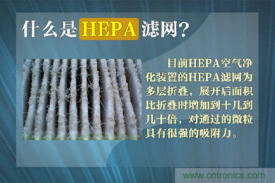 霧霾肆虐，你還在為如何選擇空氣淨化器而煩惱嗎？