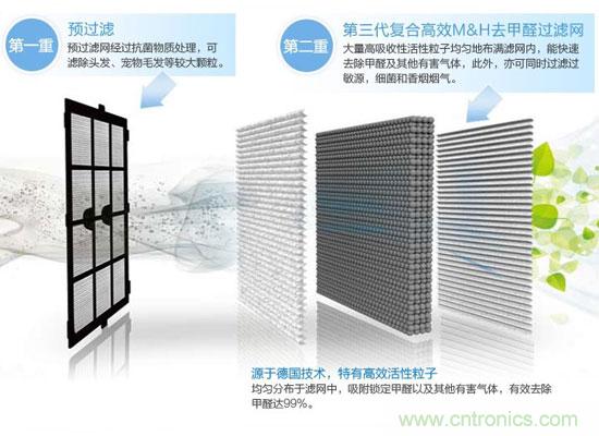 飛利浦AC4076空氣淨化器評測：讓暢快呼吸不再是奢望
