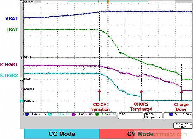 手機快充技術全麵來襲，該如何選擇合適的充電方案