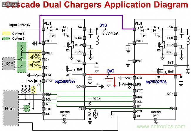 手機快充技術全麵來襲，該如何選擇合適的充電方案